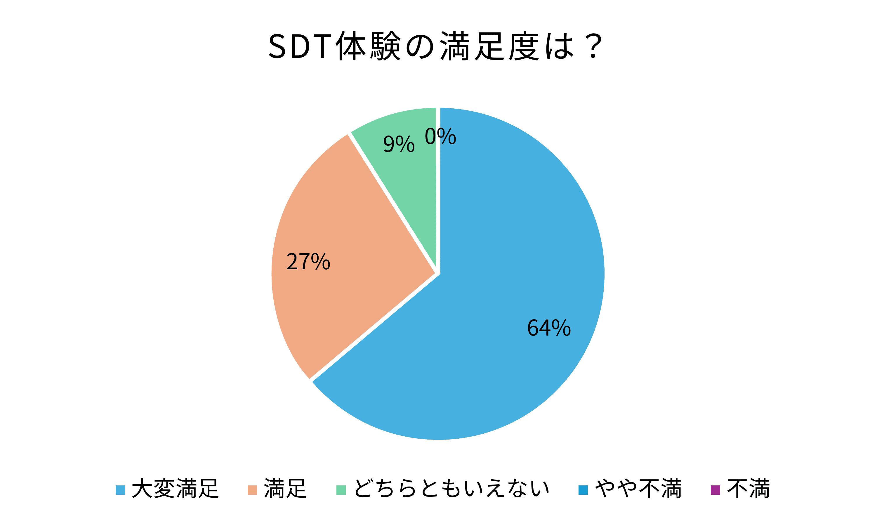 ＮＴＴデータカスタマサービステクノロジ株式会社 インタビュー